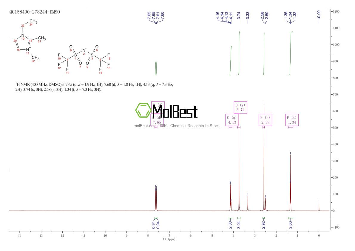 Phổ kiểm tra mẫu thực (NMR) của 174899-90-2
