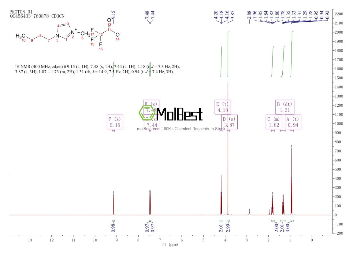 Phổ kiểm tra mẫu thực (NMR) của 174899-94-6