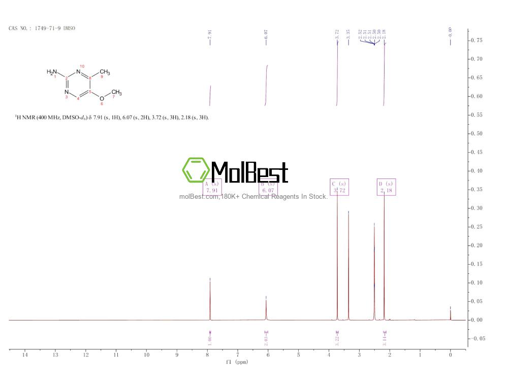 Phổ kiểm tra mẫu thực (NMR) của 1749-71-9