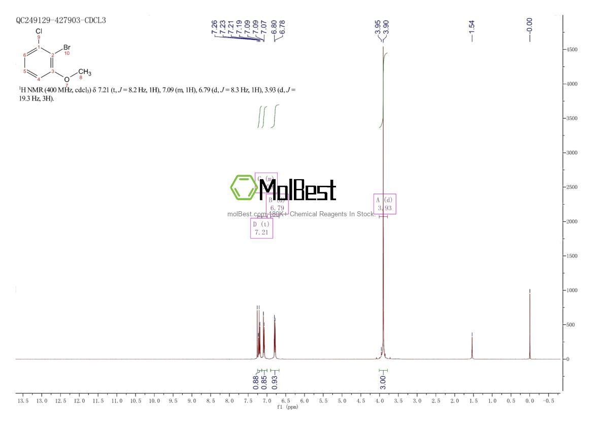 Phổ kiểm tra mẫu thực (NMR) của 174913-08-7