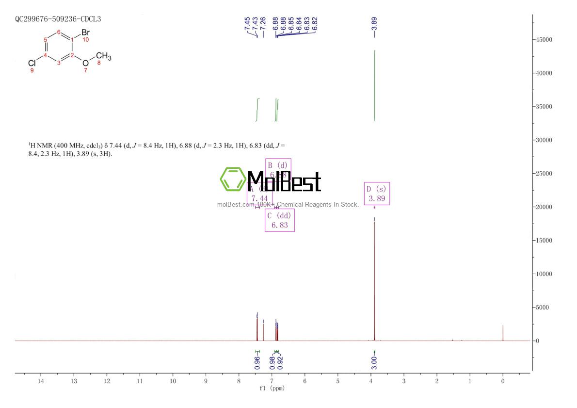 Physical sample testing spectrum (NMR) of 174913-09-8