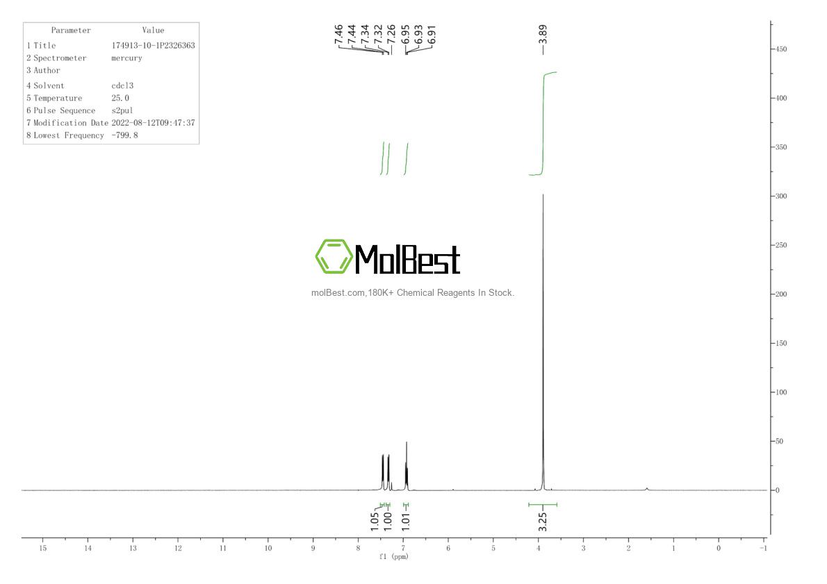 Physical sample testing spectrum (NMR) of 174913-10-1