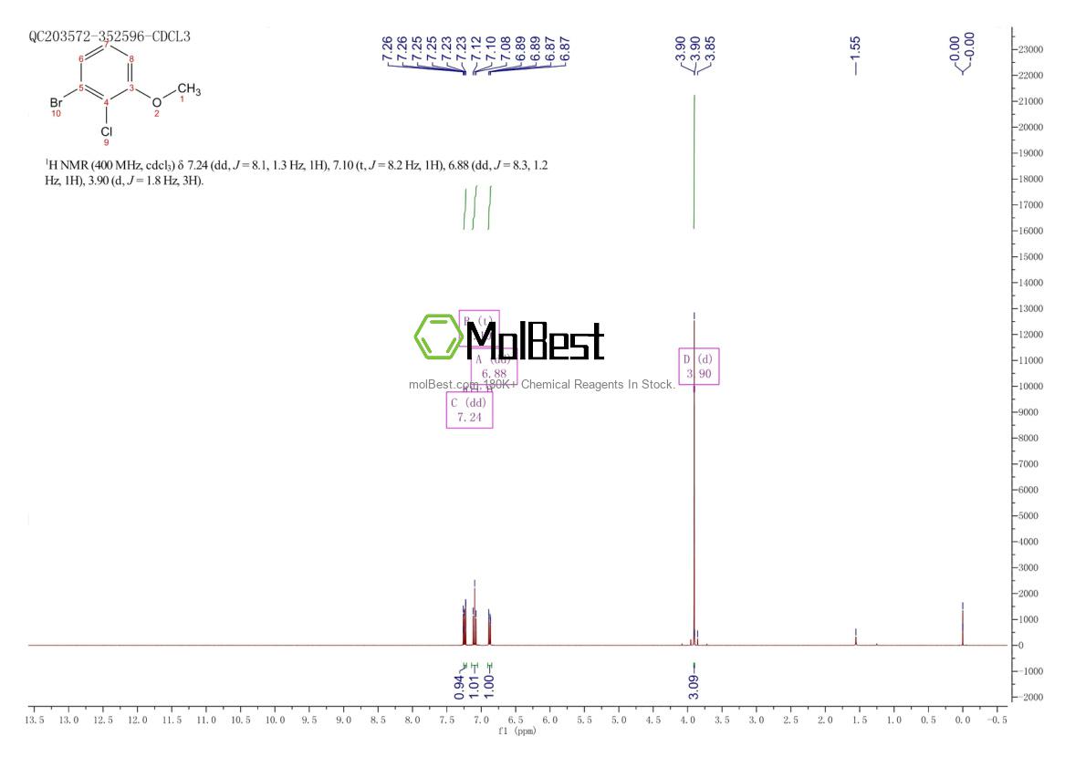 Physical sample testing spectrum (NMR) of 174913-11-2