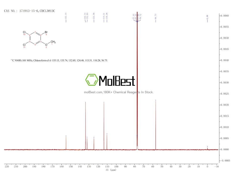 Physical sample testing spectrum (NMR) of 174913-15-6