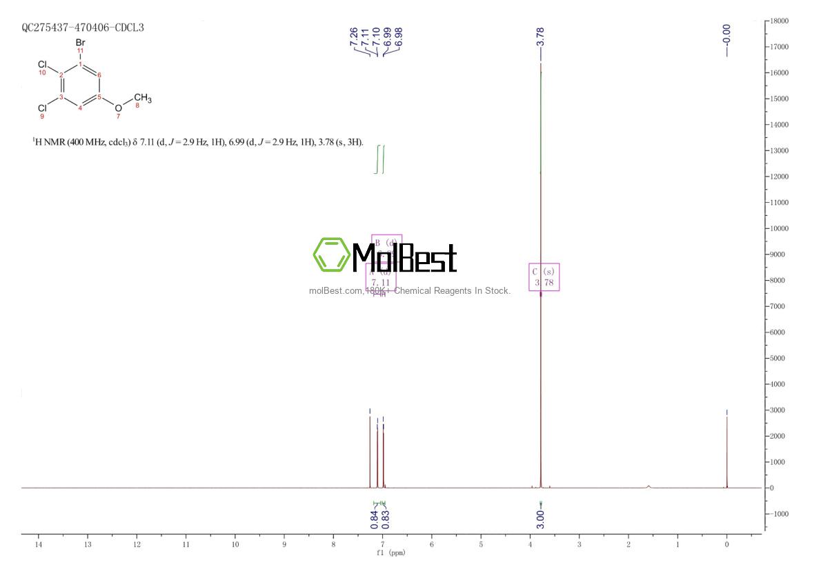 Physical sample testing spectrum (NMR) of 174913-19-0