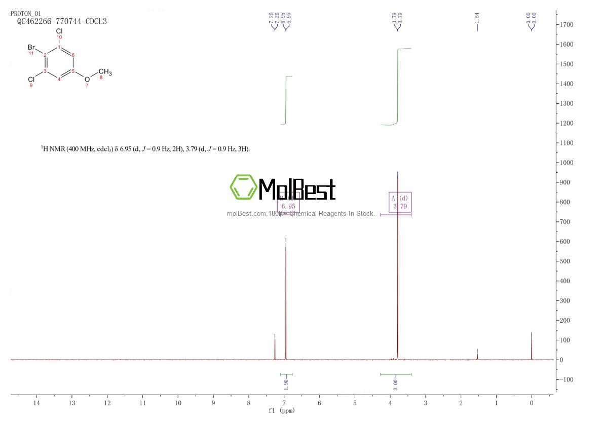 Physical sample testing spectrum (NMR) of 174913-20-3