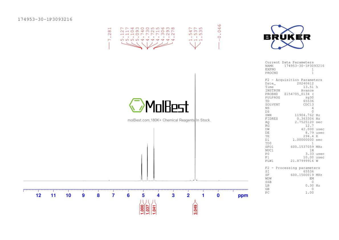 Physical sample testing spectrum (NMR) of 174953-30-1
