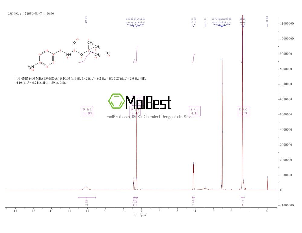 Physical sample testing spectrum (NMR) of 174959-54-7