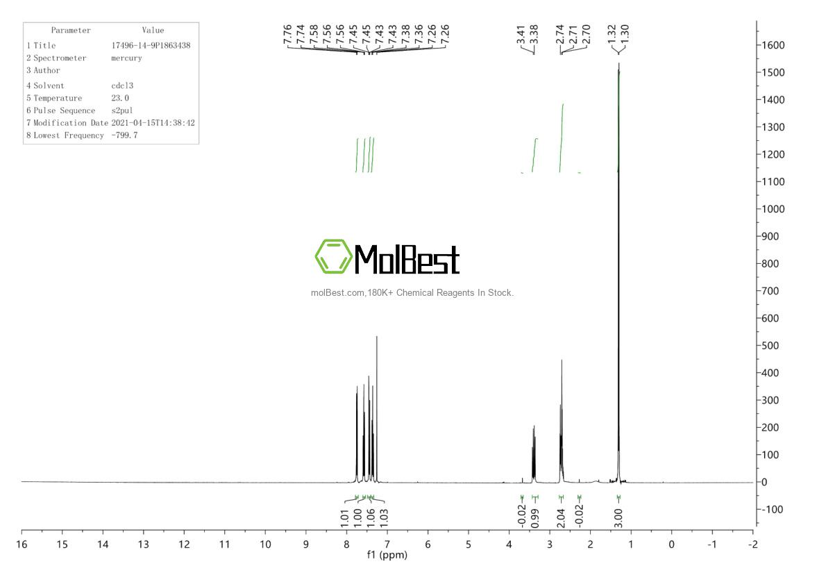 Physical sample testing spectrum (NMR) of 17496-14-9