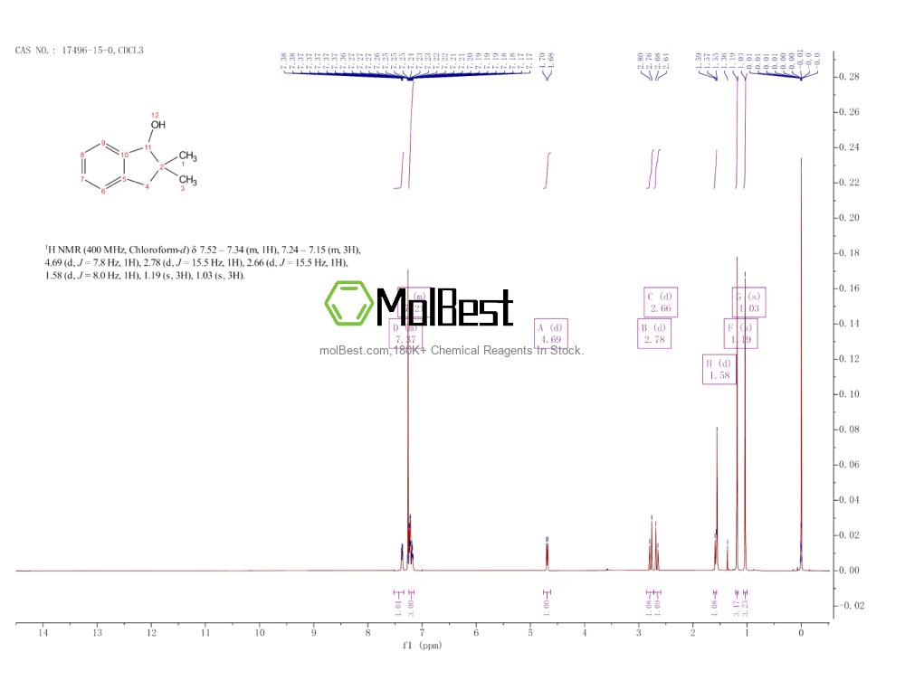 Physical sample testing spectrum (NMR) of 17496-15-0