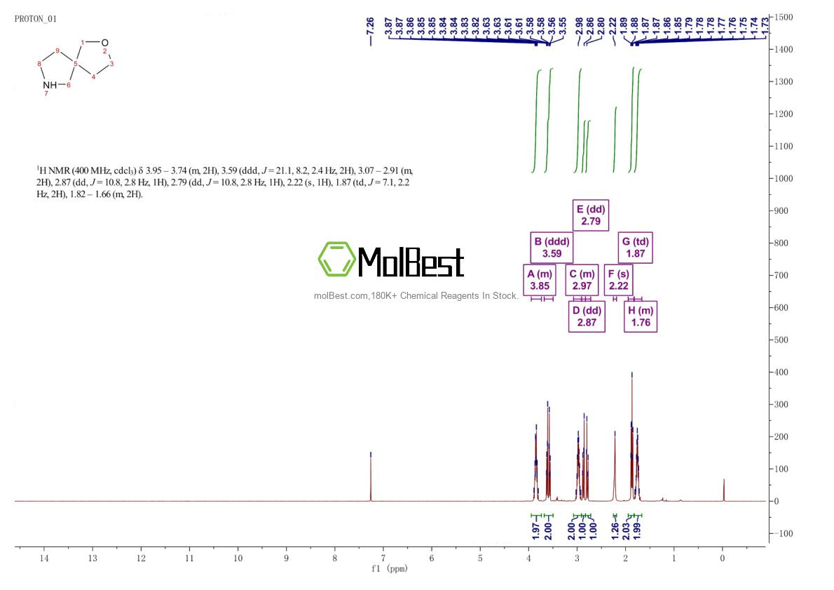 Physical sample testing spectrum (NMR) of 175-97-3