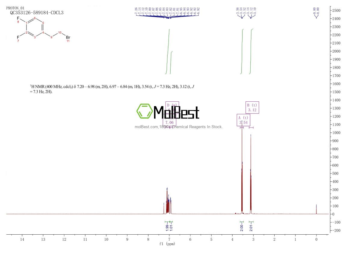 Physical sample testing spectrum (NMR) of 175018-77-6