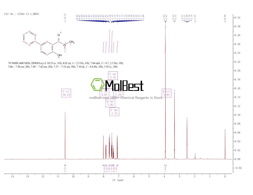 Spektrum pengujian sampel fisik (NMR) 17504-13-1