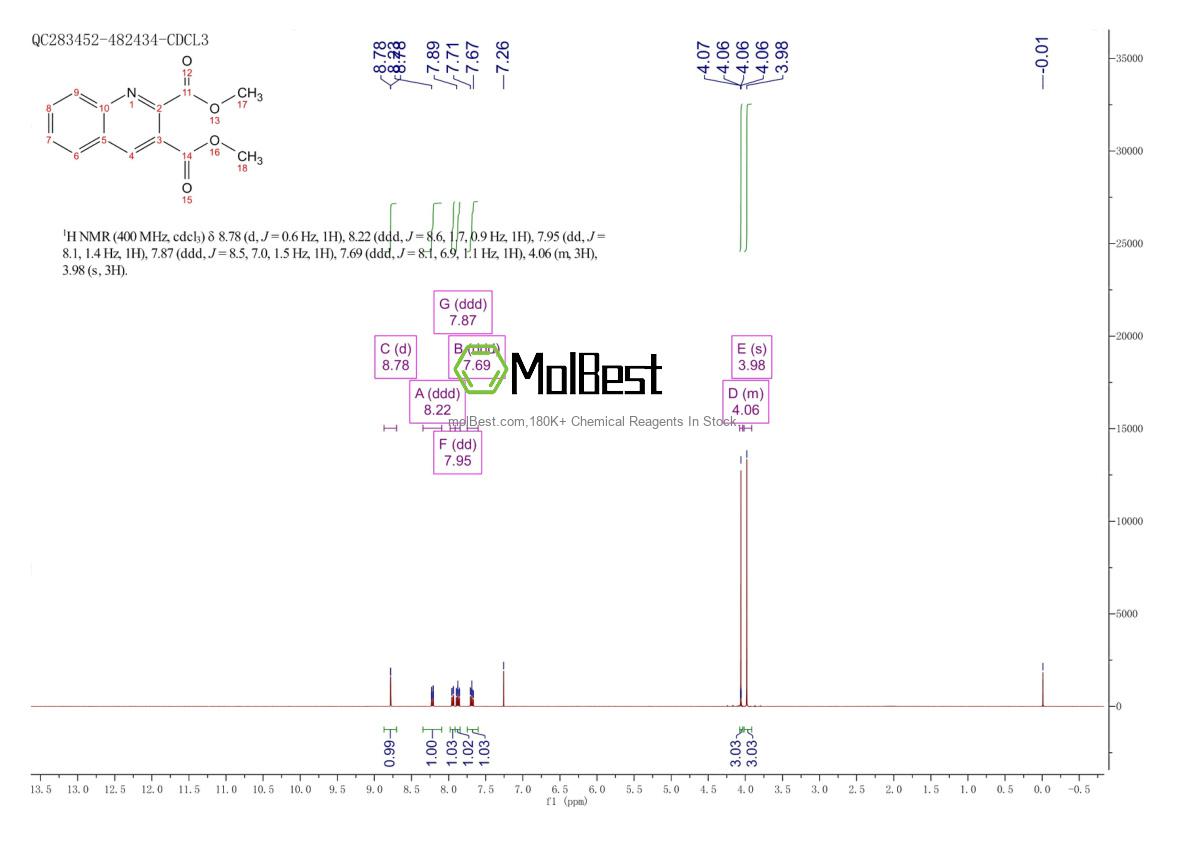 Physical sample testing spectrum (NMR) of 17507-03-8