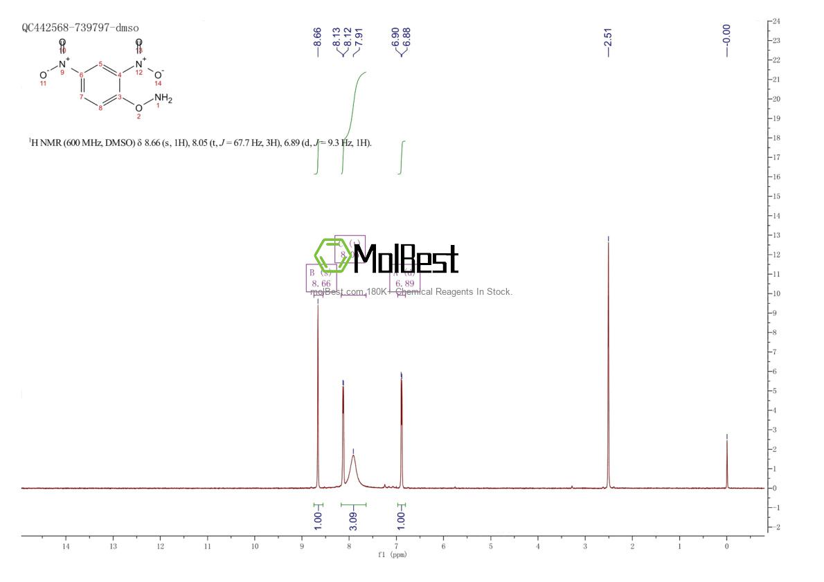 Physical sample testing spectrum (NMR) of 17508-17-7