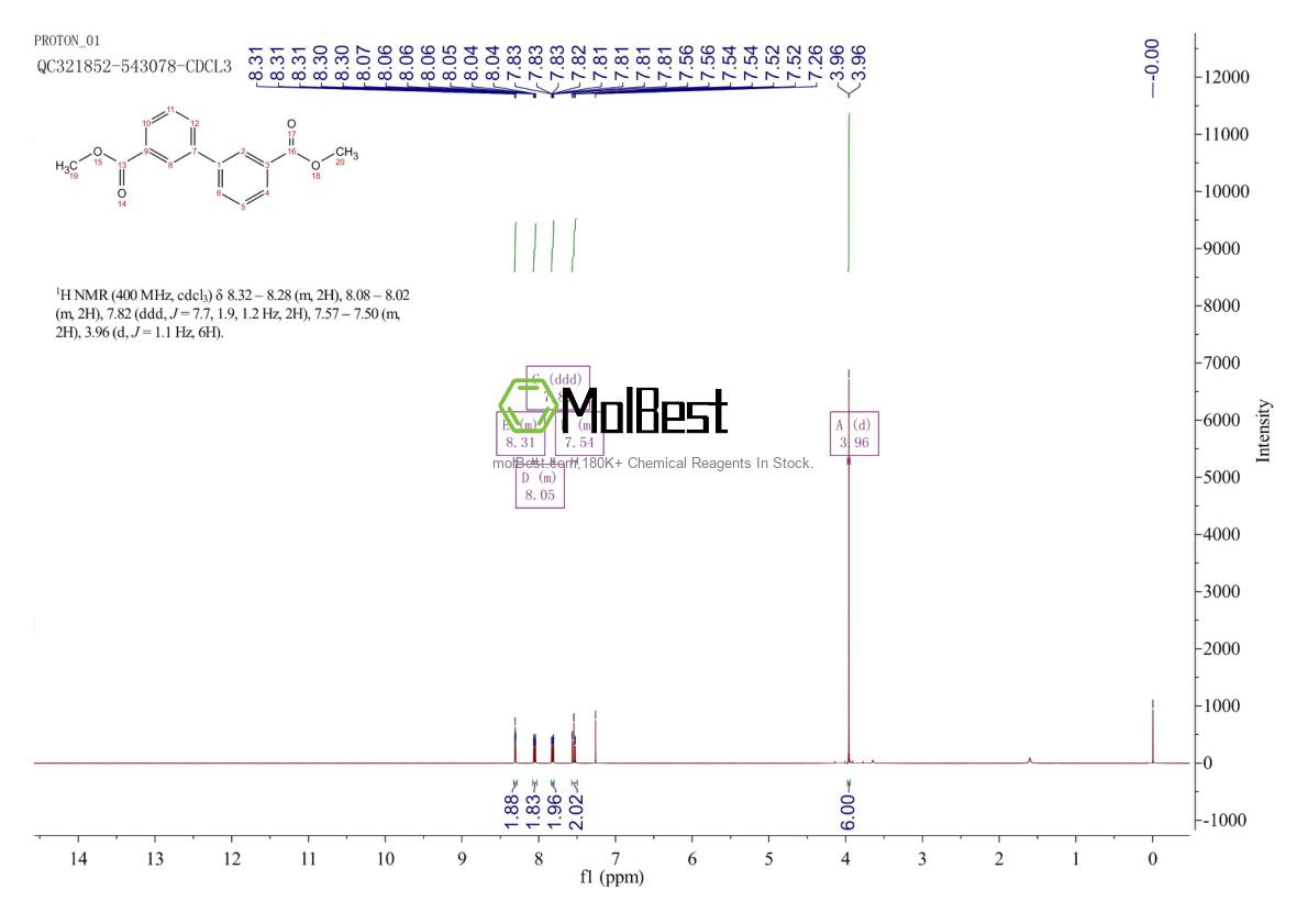 Physical sample testing spectrum (NMR) of 1751-97-9
