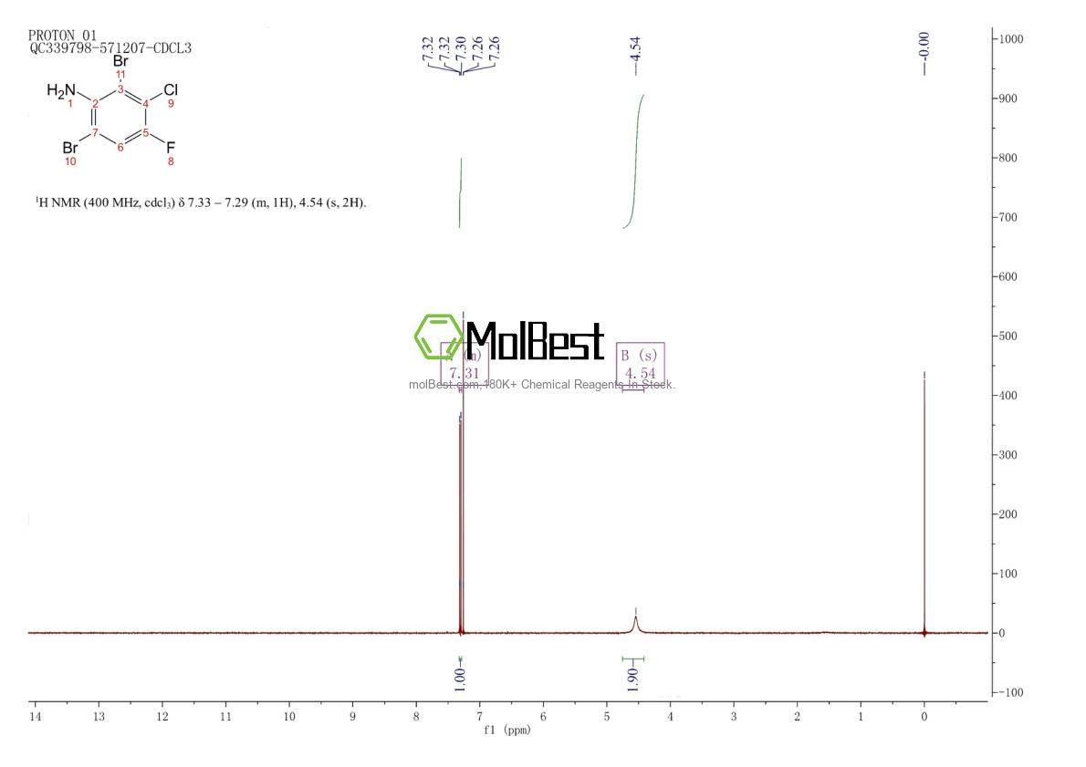 Physical sample testing spectrum (NMR) of 175135-09-8