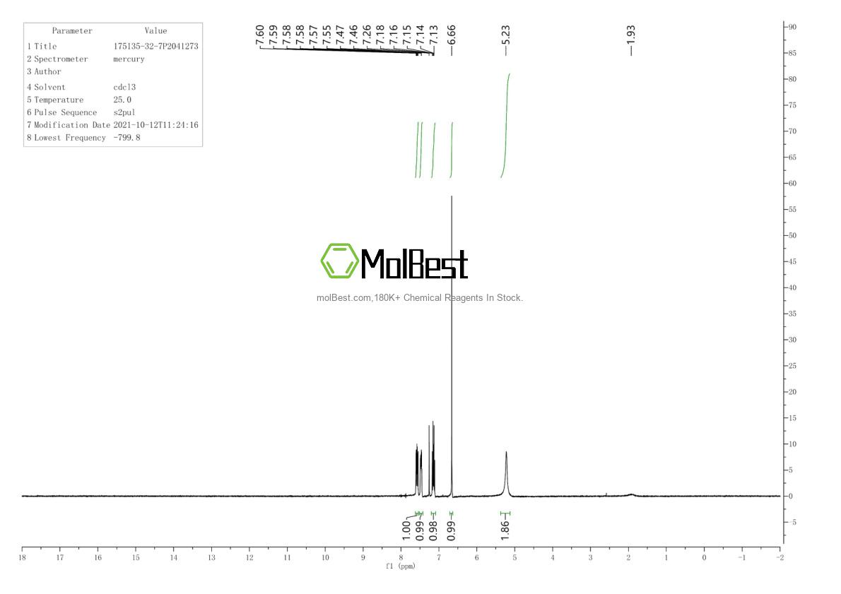 Physical sample testing spectrum (NMR) of 175135-32-7
