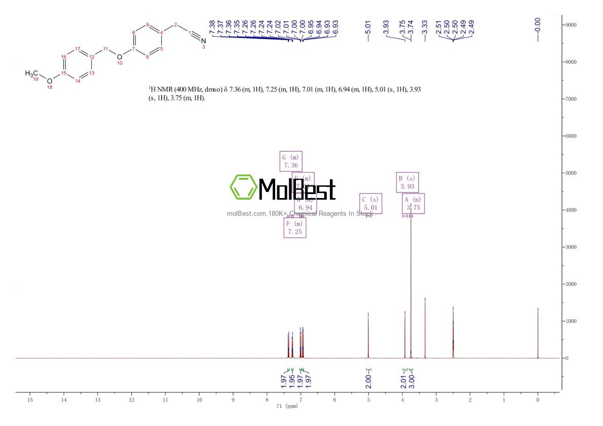 Physical sample testing spectrum (NMR) of 175135-47-4