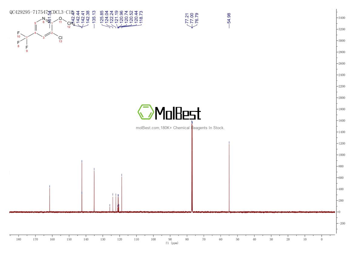 Physical sample testing spectrum (NMR) of 175136-17-1