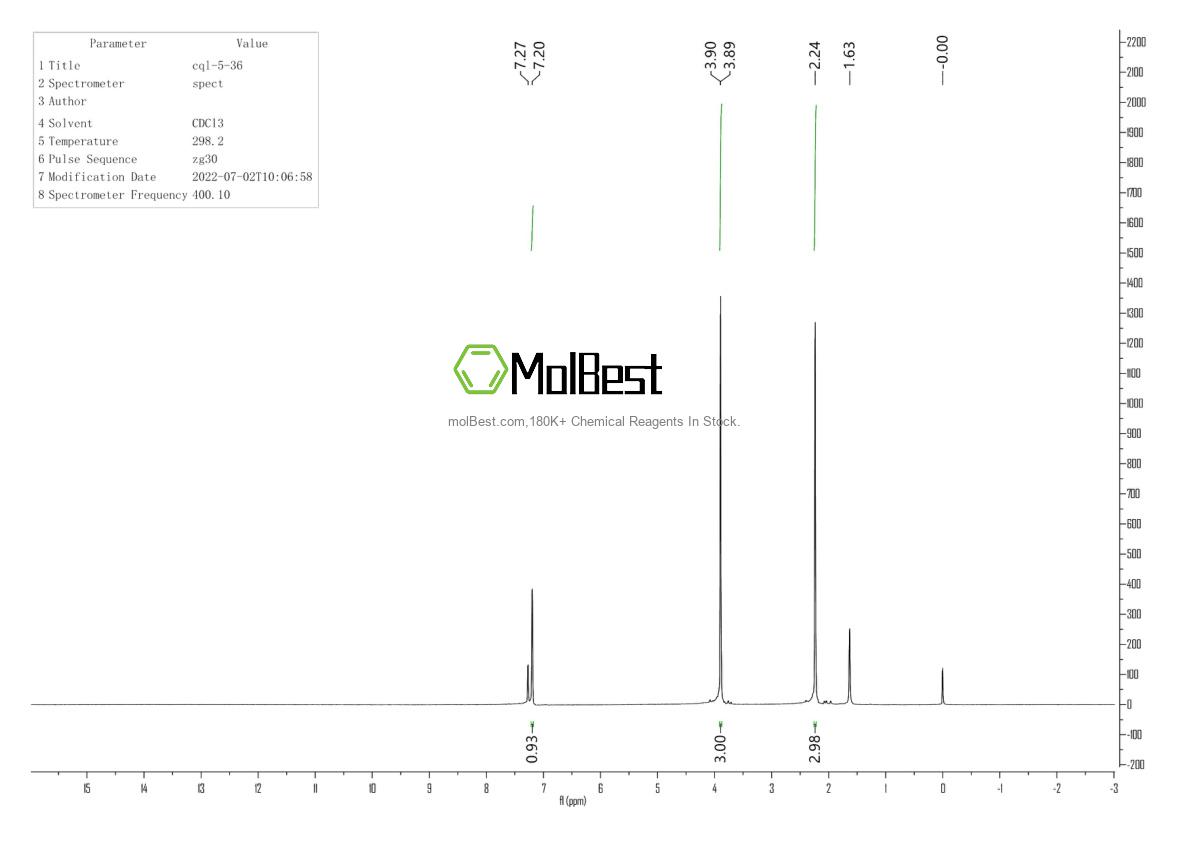 Physical sample testing spectrum (NMR) of 175137-11-8