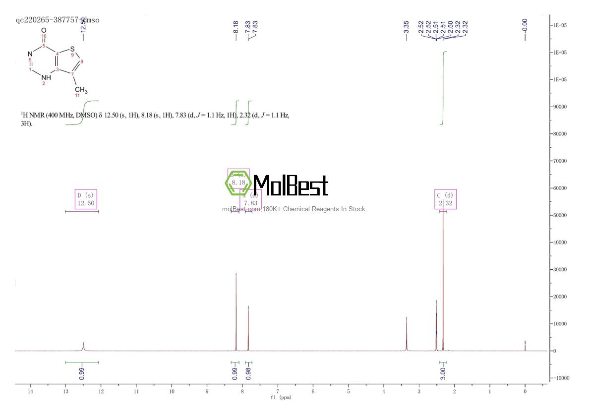 175137-13-0 fiziksel numune test spektrumu (NMR)