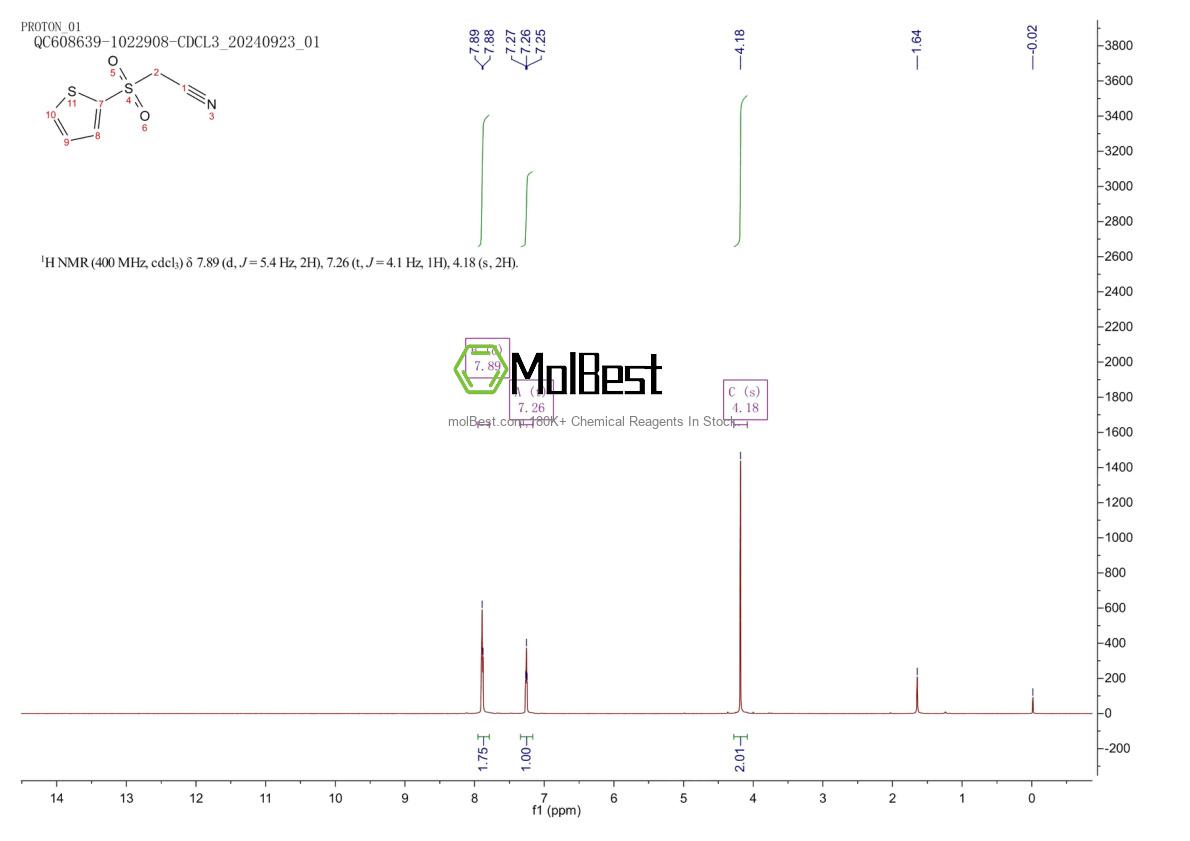 Physical sample testing spectrum (NMR) of 175137-62-9