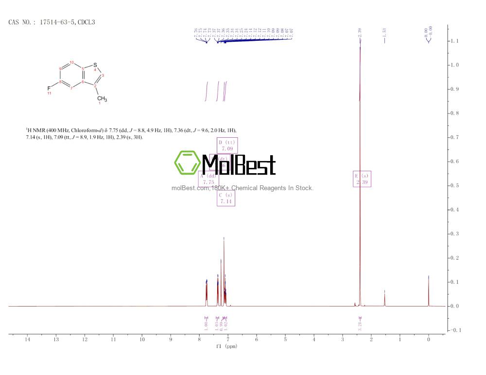 Physical sample testing spectrum (NMR) of 17514-63-5