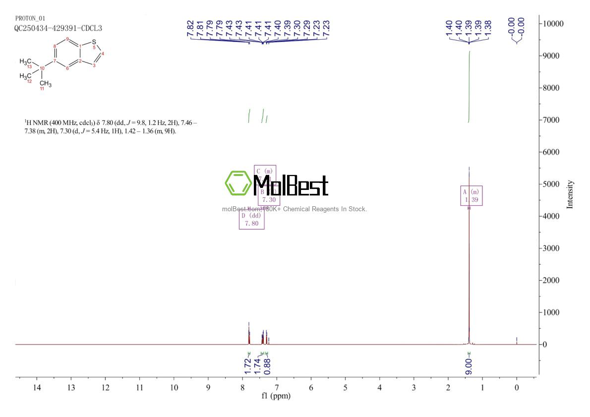 Physical sample testing spectrum (NMR) of 17515-00-3