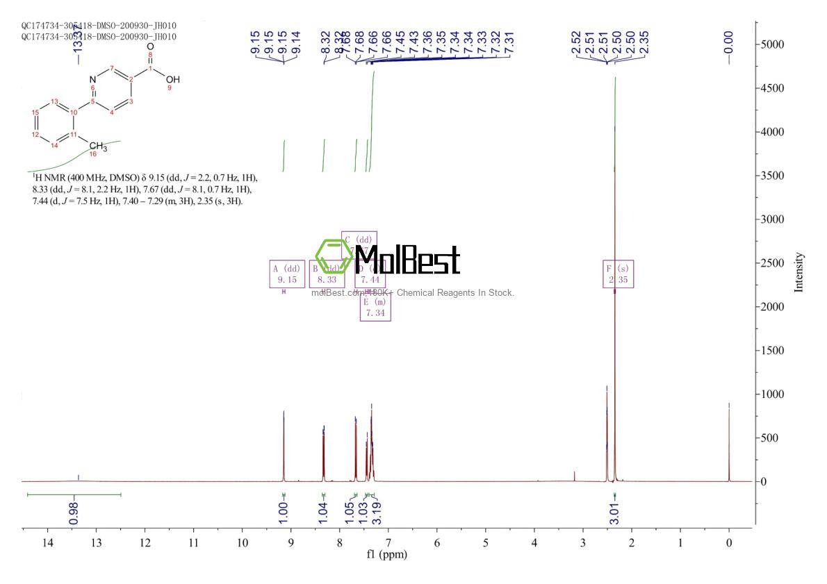Physical sample testing spectrum (NMR) of 175153-32-9