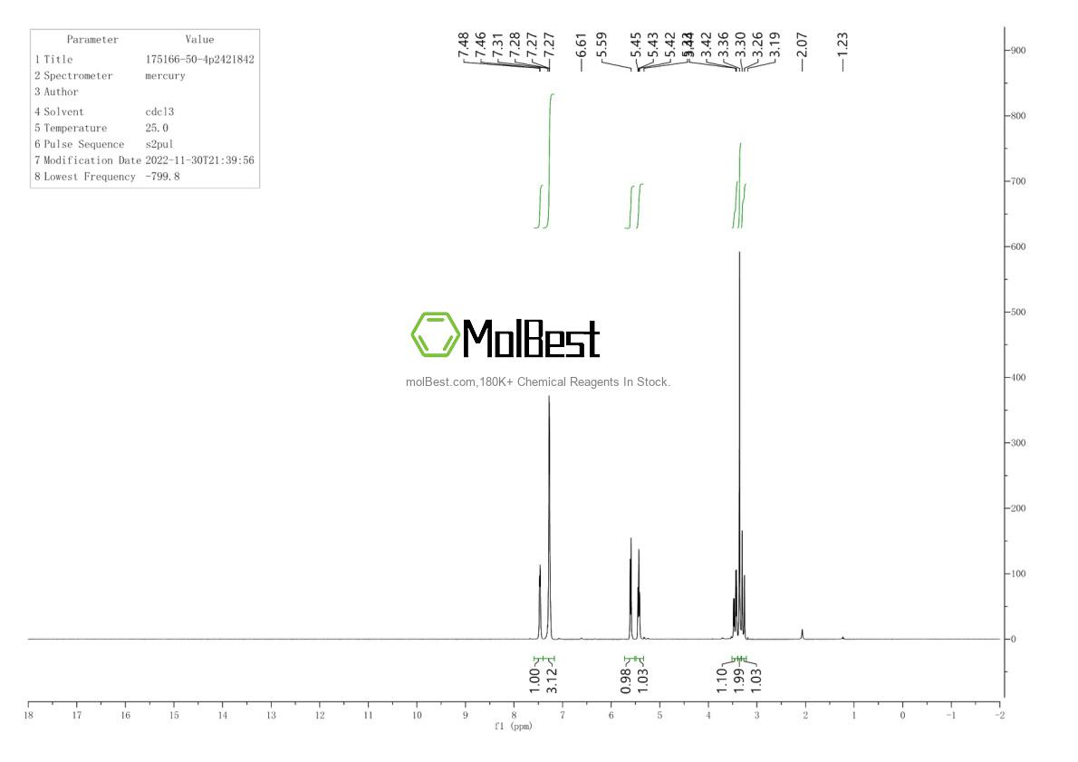 Physical sample testing spectrum (NMR) of 175166-50-4