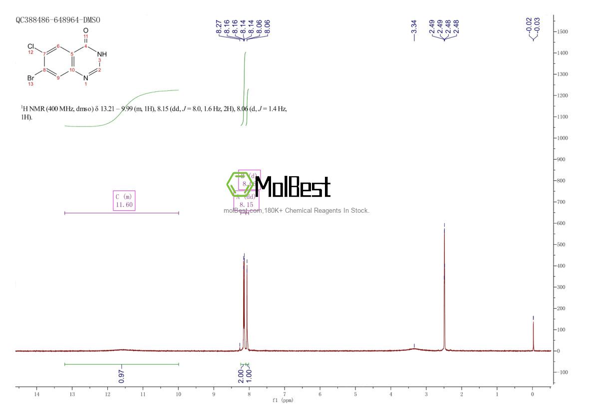 Physical sample testing spectrum (NMR) of 17518-98-8