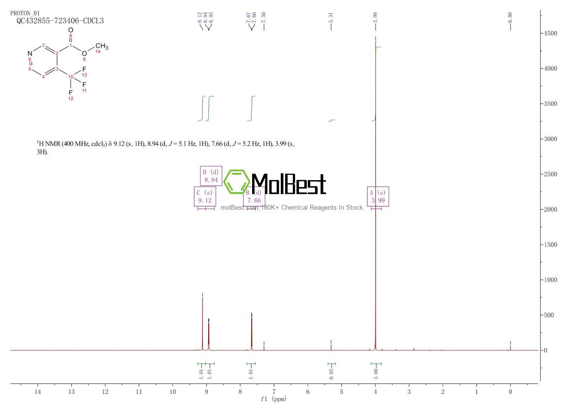 Physical sample testing spectrum (NMR) of 175204-82-7