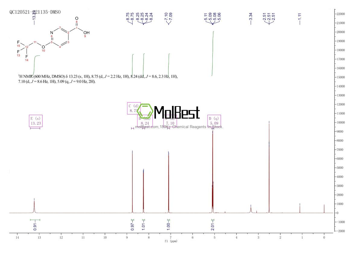 Physical sample testing spectrum (NMR) of 175204-90-7