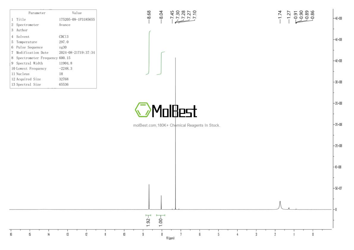Physical sample testing spectrum (NMR) of 175205-09-1