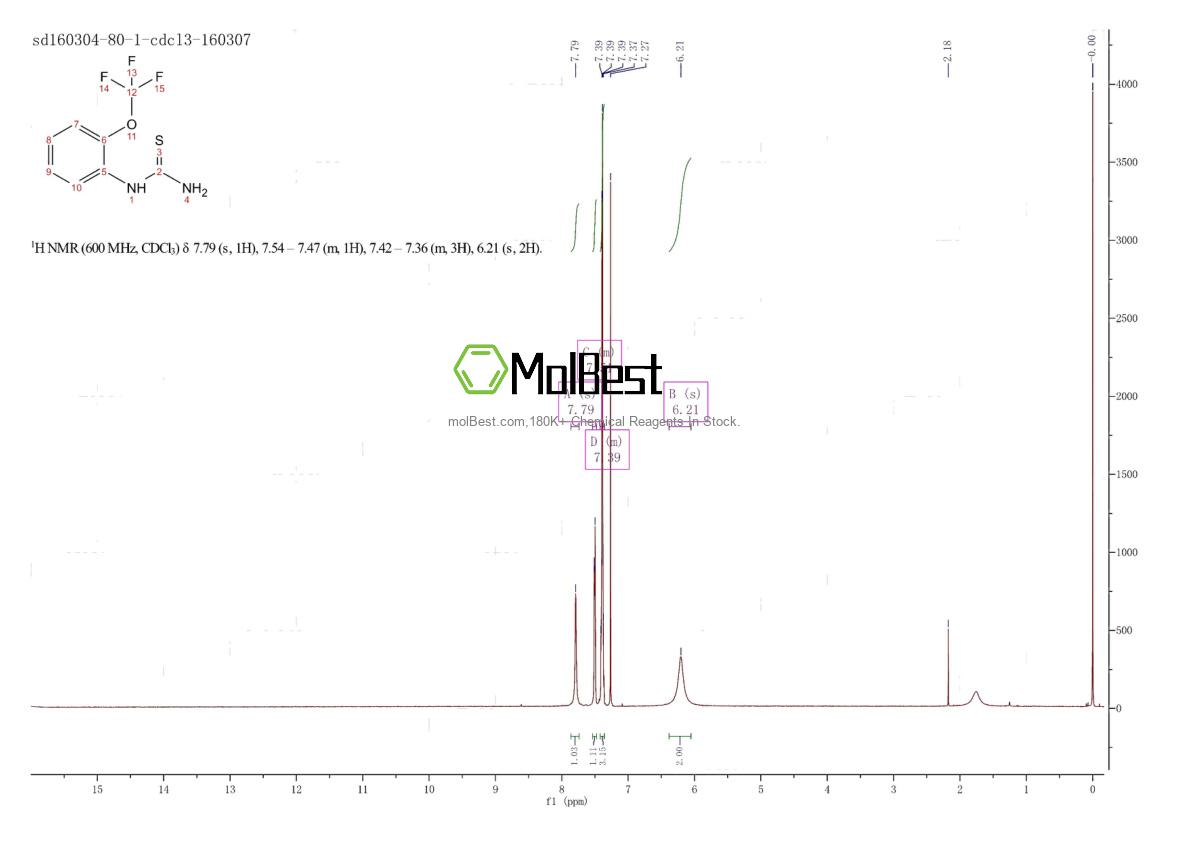 Physical sample testing spectrum (NMR) of 175205-24-0