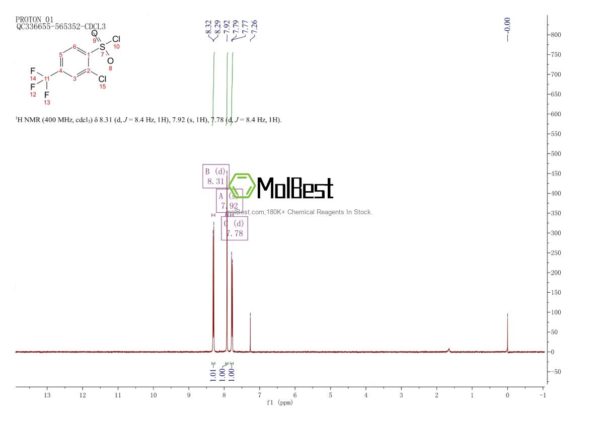 Physical sample testing spectrum (NMR) of 175205-54-6