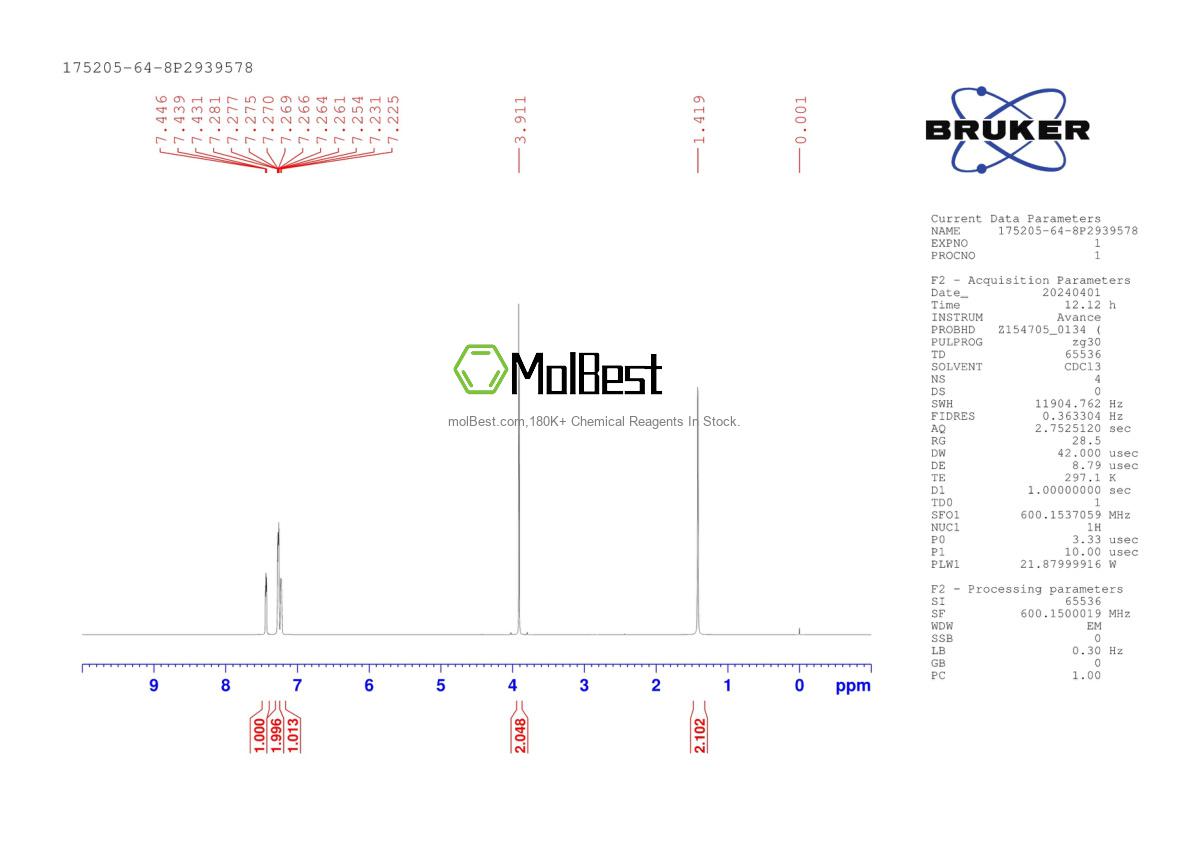 Physical sample testing spectrum (NMR) of 175205-64-8