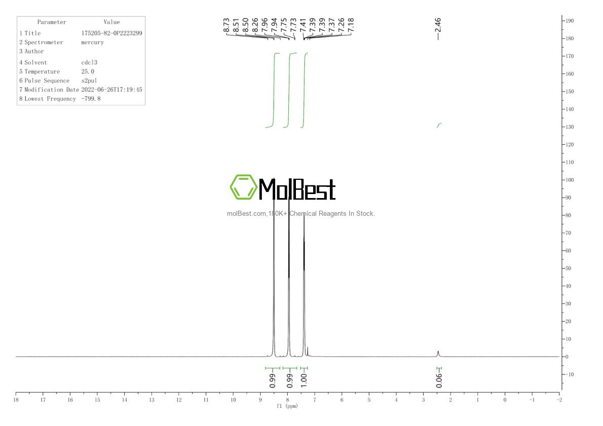 Physical sample testing spectrum (NMR) of 175205-82-0