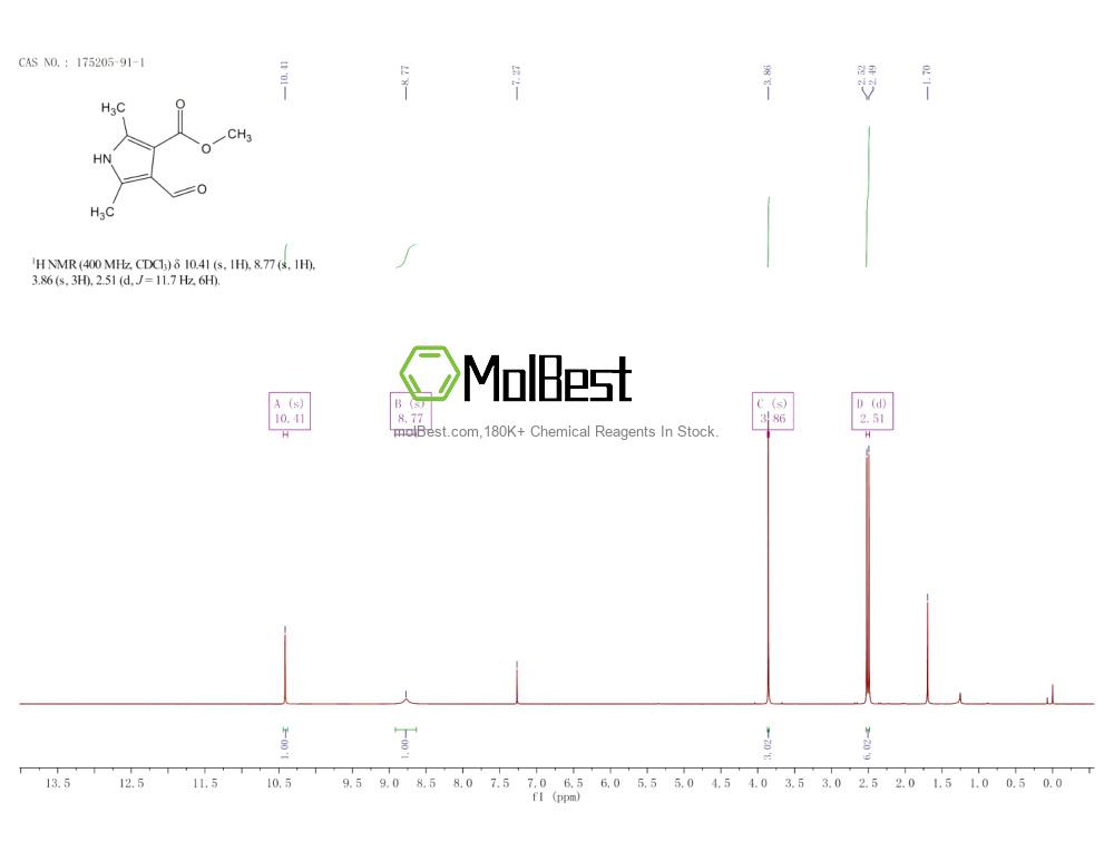 Physical sample testing spectrum (NMR) of 175205-91-1