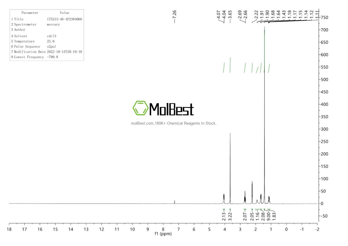 Physical sample testing spectrum (NMR) of 175213-46-4
