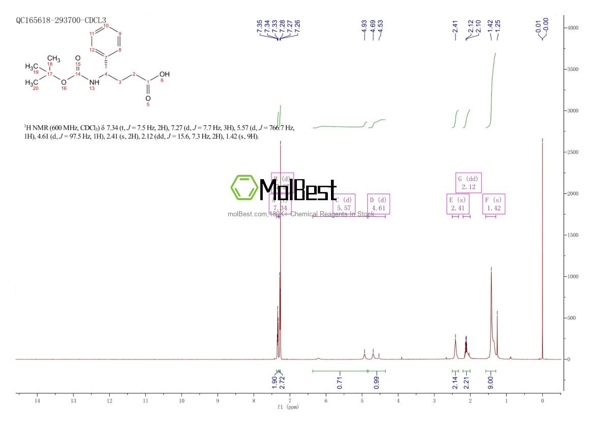 Physical sample testing spectrum (NMR) of 175224-99-4