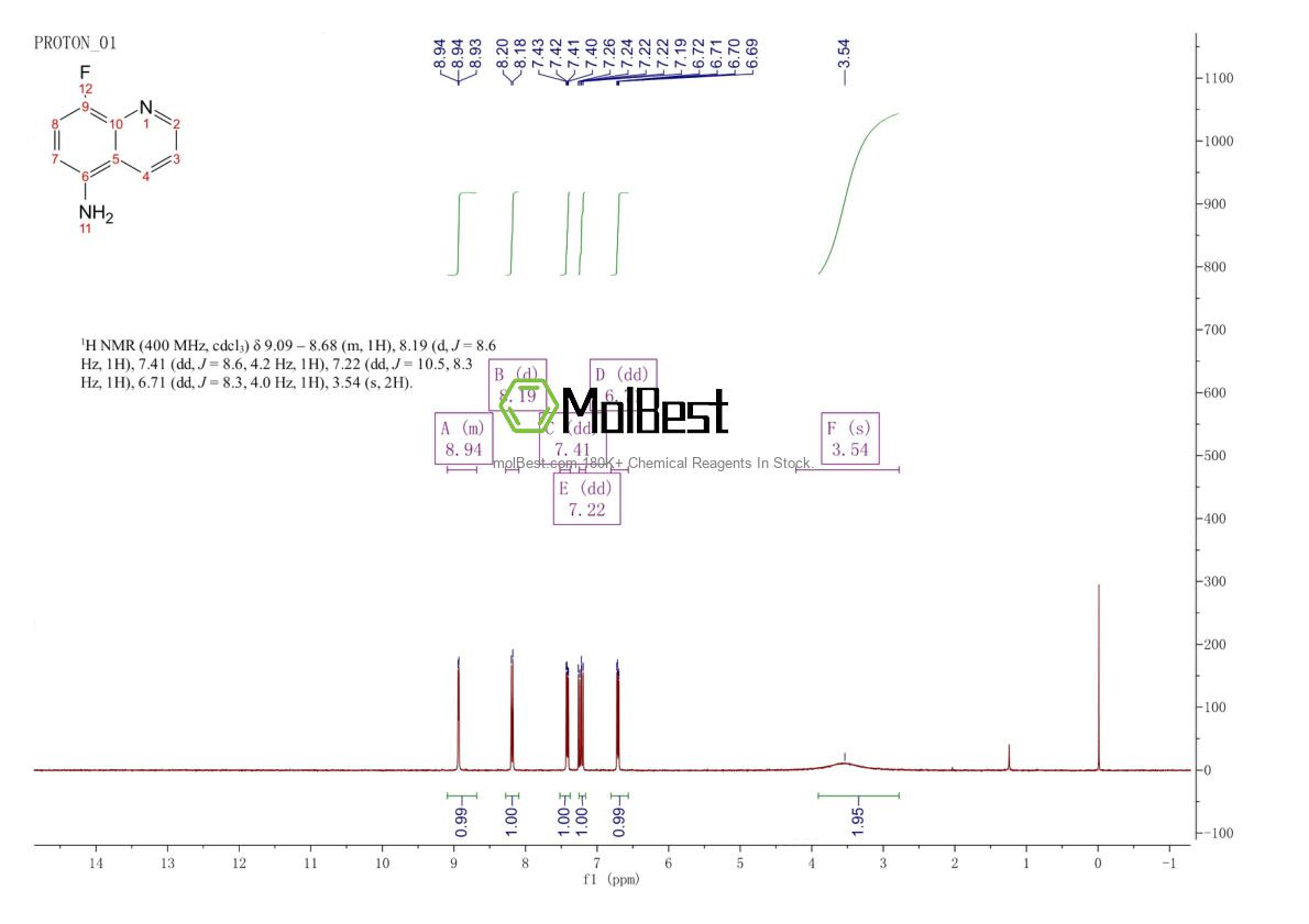 Physical sample testing spectrum (NMR) of 175229-87-5