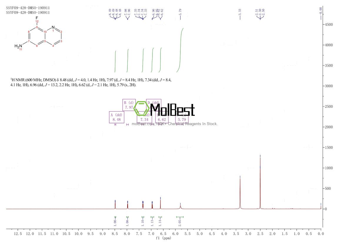 Physical sample testing spectrum (NMR) of 175230-02-1
