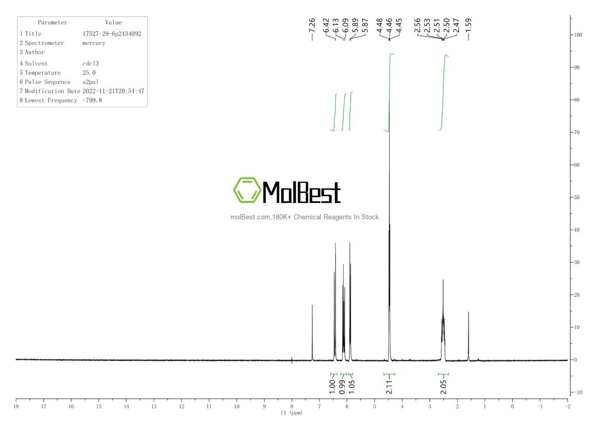Physical sample testing spectrum (NMR) of 17527-29-6