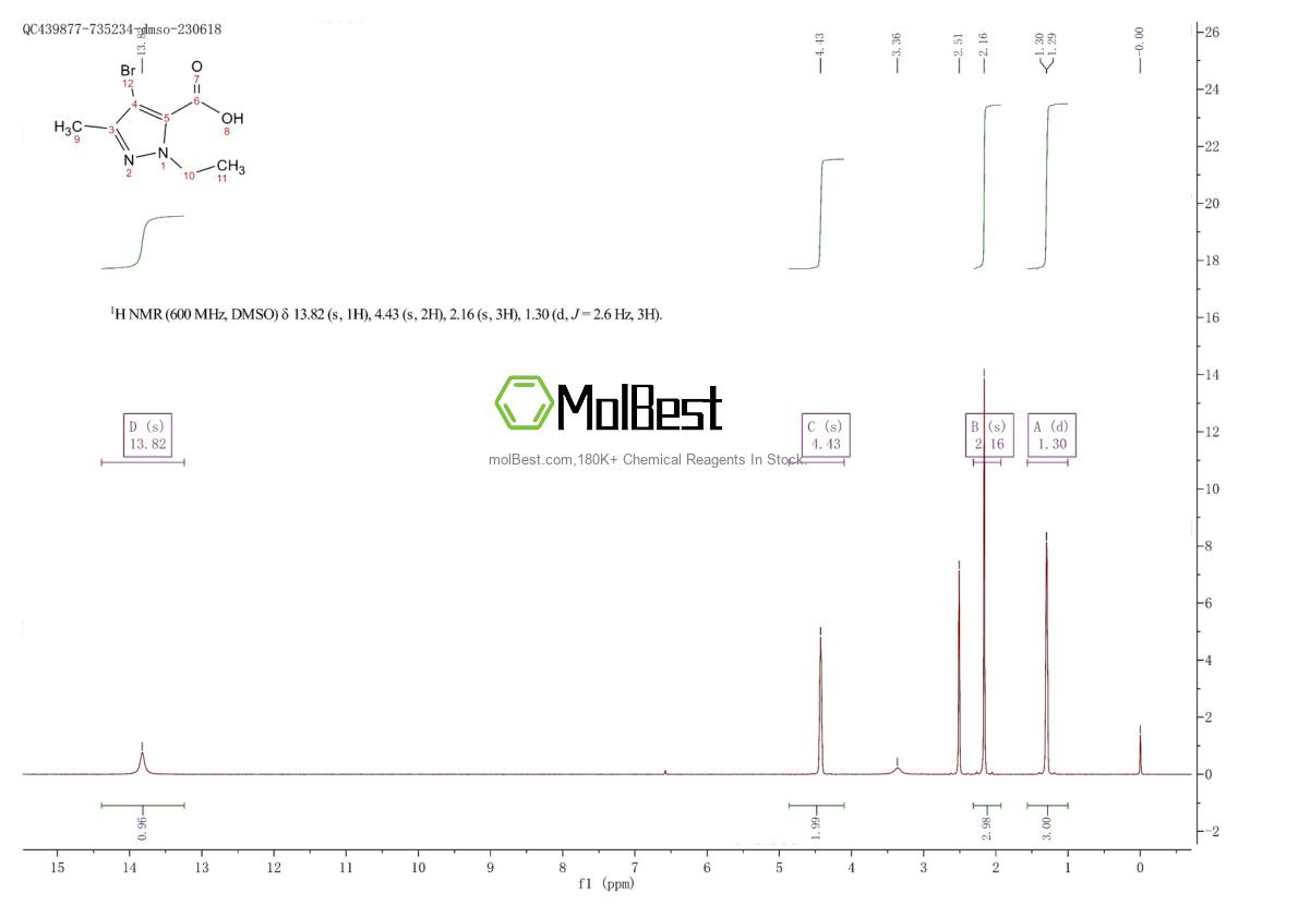 Physical sample testing spectrum (NMR) of 175276-99-0