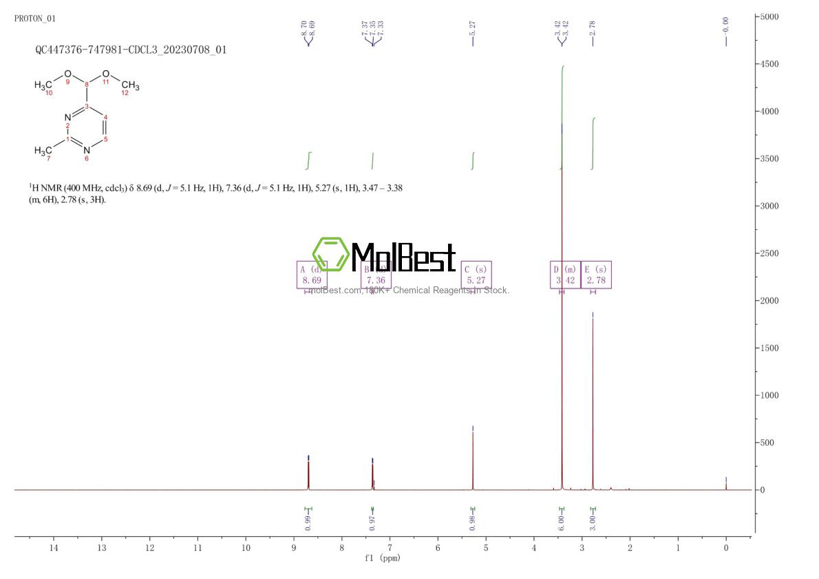 Physical sample testing spectrum (NMR) of 175277-33-5