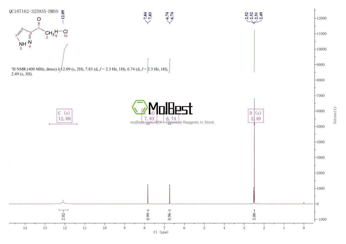 Physical sample testing spectrum (NMR) of 175277-40-4