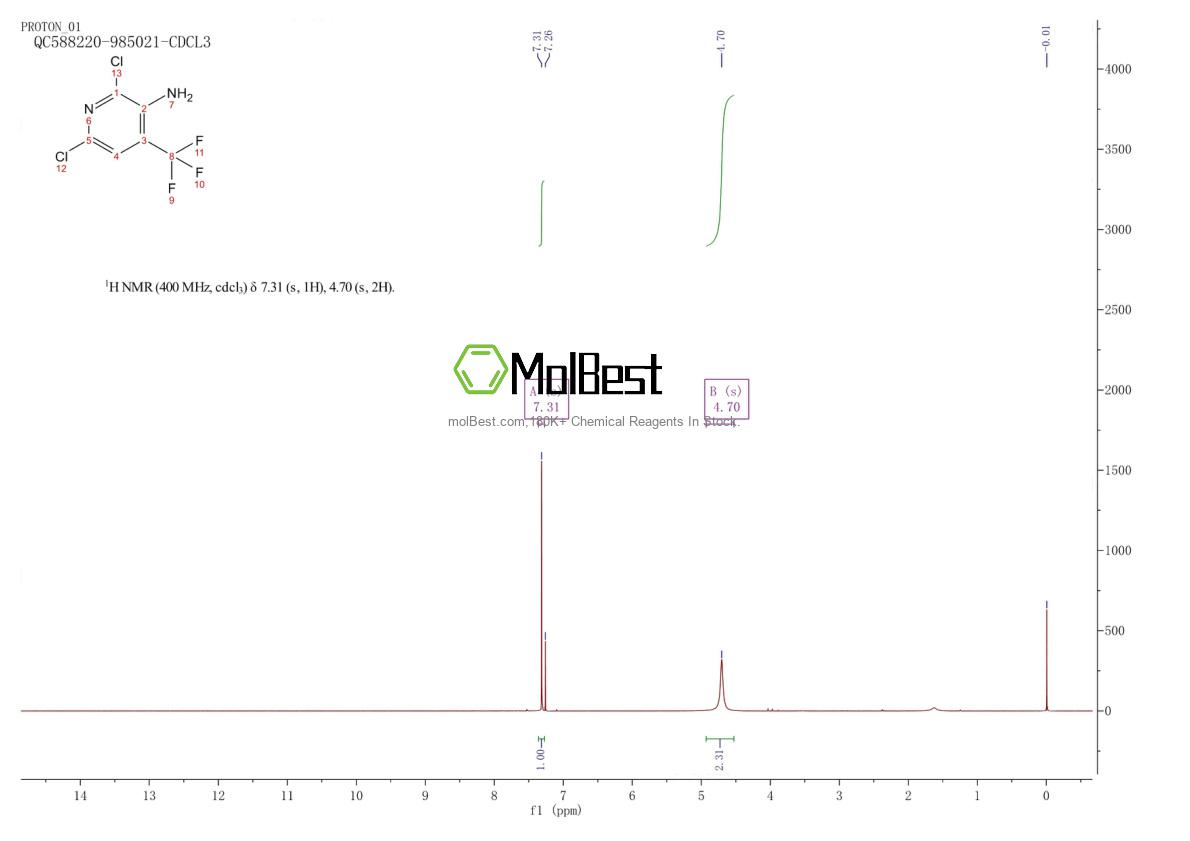 Physical sample testing spectrum (NMR) of 175277-67-5