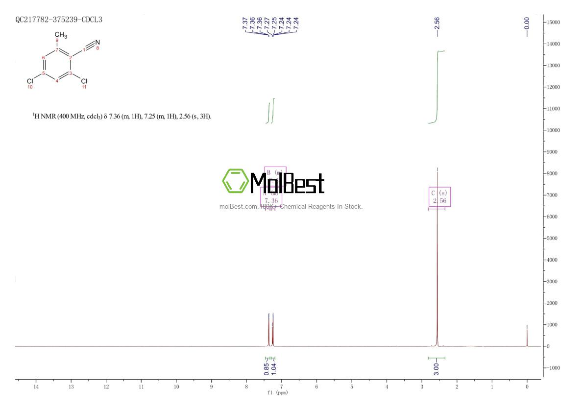 Physical sample testing spectrum (NMR) of 175277-98-2